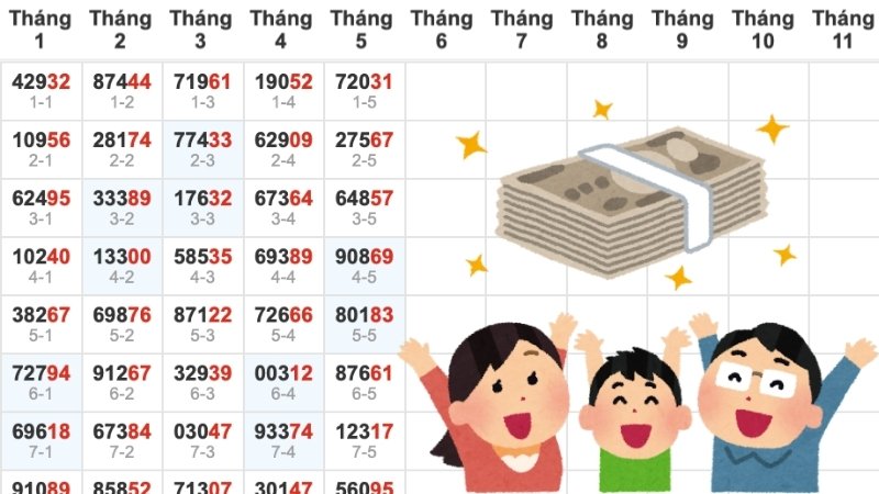 Bắt song thủ lô theo tổng giải đặc biệt